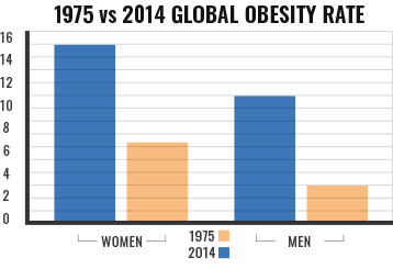 graph-obese (1)